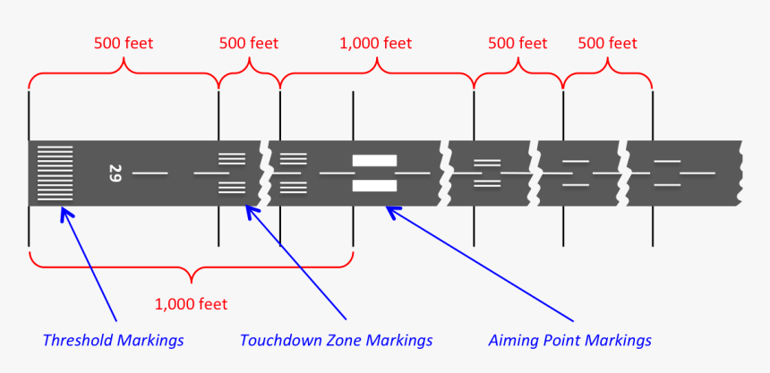 1000 Foot Markers Runway, HD Png Download, Free Download