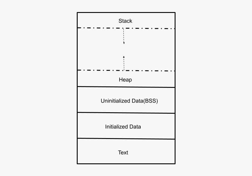 Diagram, HD Png Download, Free Download