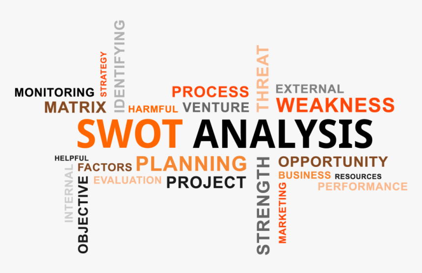Performing A Swot Analysis - Introduction On Swot Analysis, HD Png Download, Free Download