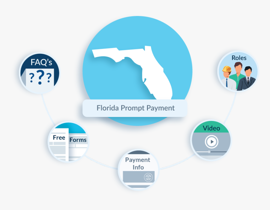 Florida Prompt Payment Faq - Contractor Lien Waiver Form New Jersey, HD Png Download, Free Download