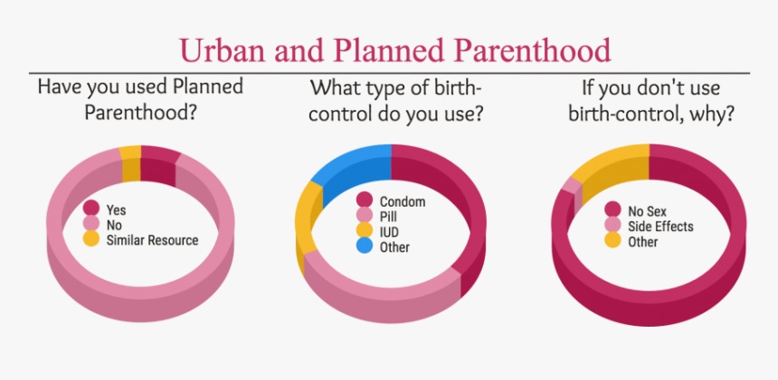 Infographic Of Data Collected From A December Survey - Professional Planning Forum, HD Png Download, Free Download