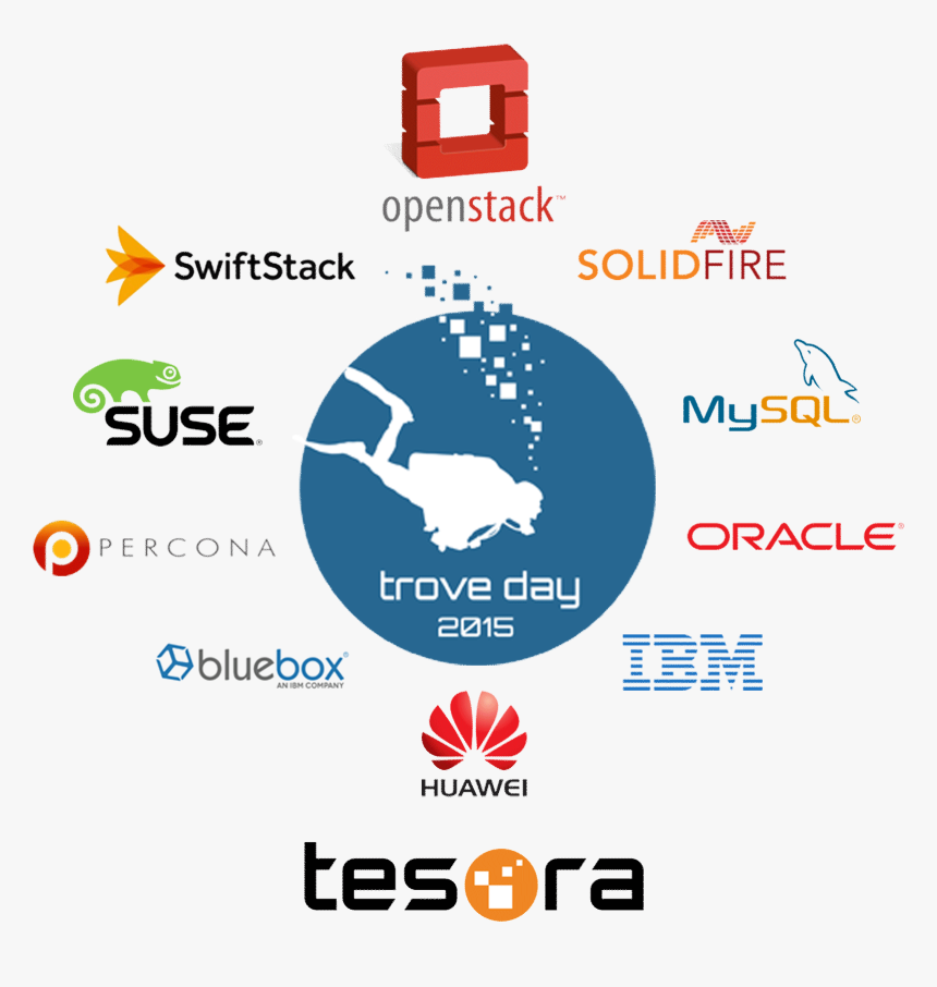*this Image Was Published By Tesora At Http - Trove Openstack Logo, HD Png Download, Free Download