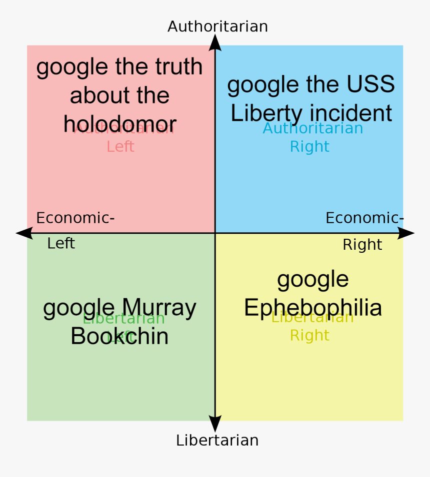 2020 Candidates Political Compass, HD Png Download, Free Download