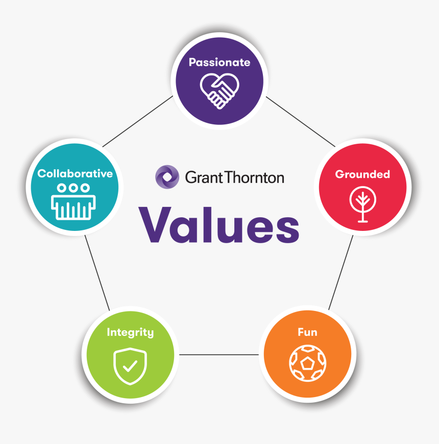 Grant Thornton Llp, HD Png Download, Free Download
