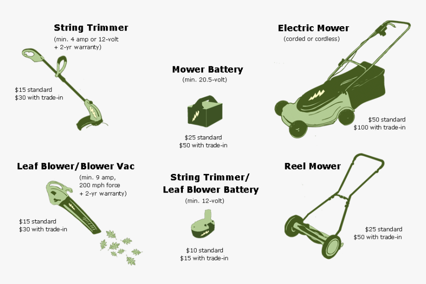 Lcca Residential Rebate Graphic, HD Png Download, Free Download