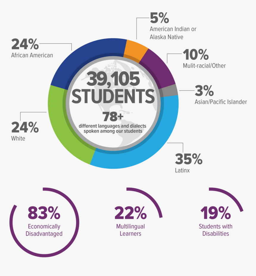 Diagram, HD Png Download, Free Download