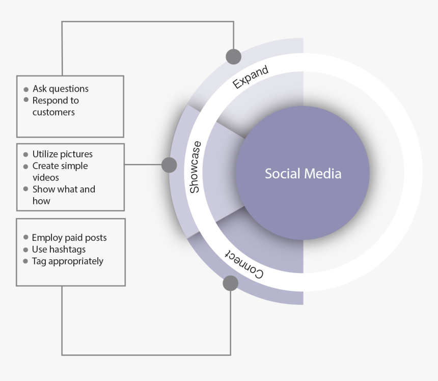 Social Media Background Png, Transparent Png, Free Download