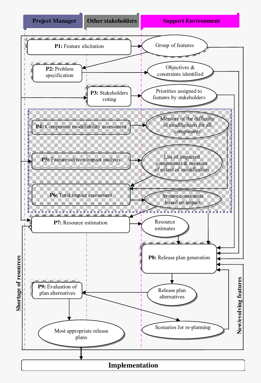 Diagram, HD Png Download, Free Download