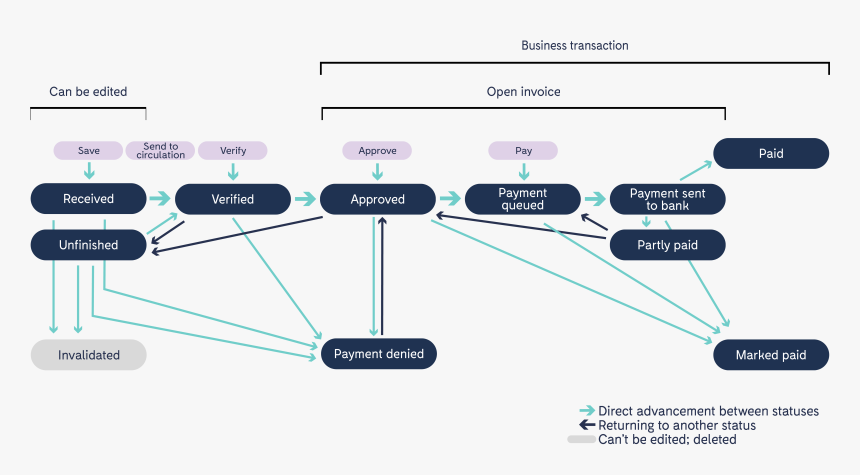 Diagram, HD Png Download, Free Download