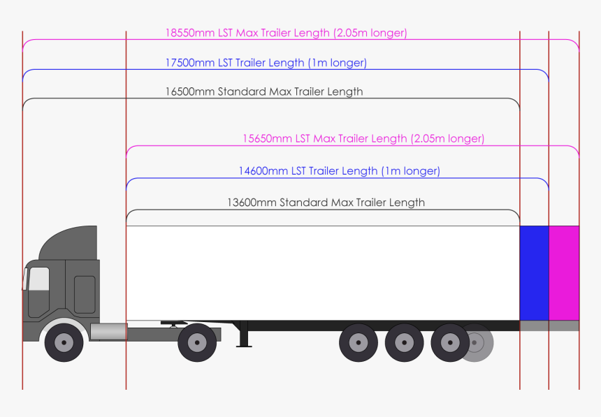 Lsts - Trailer Length, HD Png Download, Free Download