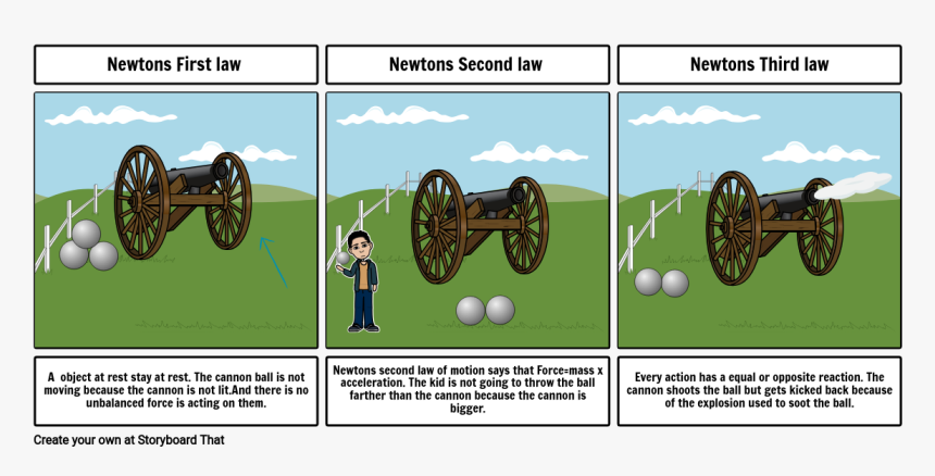 Newton's First Law Second Law Third Law, HD Png Download, Free Download