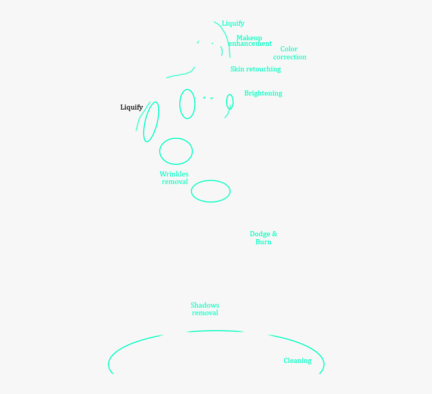 Diagram, HD Png Download, Free Download