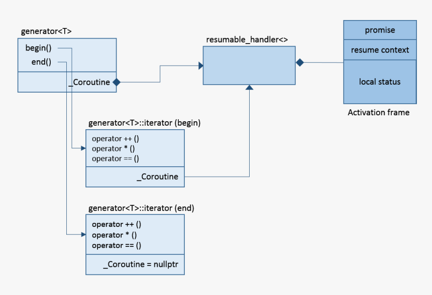 Class Diagram For Automatic Question Paper Generator, HD Png Download, Free Download