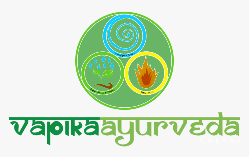 Ayurveda, HD Png Download, Free Download