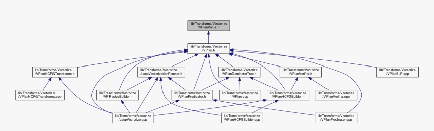 Diagram, HD Png Download, Free Download