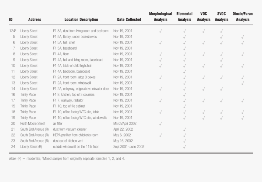 Document, HD Png Download, Free Download