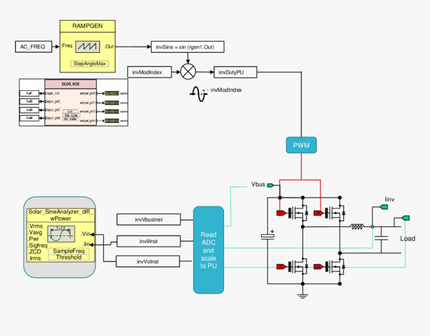 Diagram, HD Png Download, Free Download