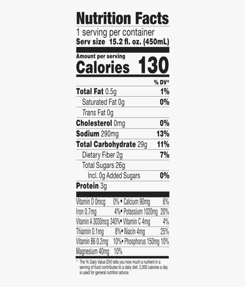 Bolthouse Farms Berry Boost Nutrition Facts, HD Png Download, Free Download