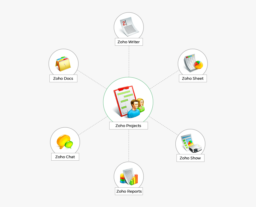 The Spread - Zoho Docs, HD Png Download, Free Download