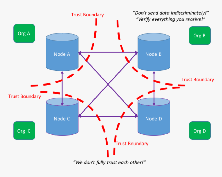 Decentralised-database - Blockchain Vs Distributed Database, HD Png Download, Free Download