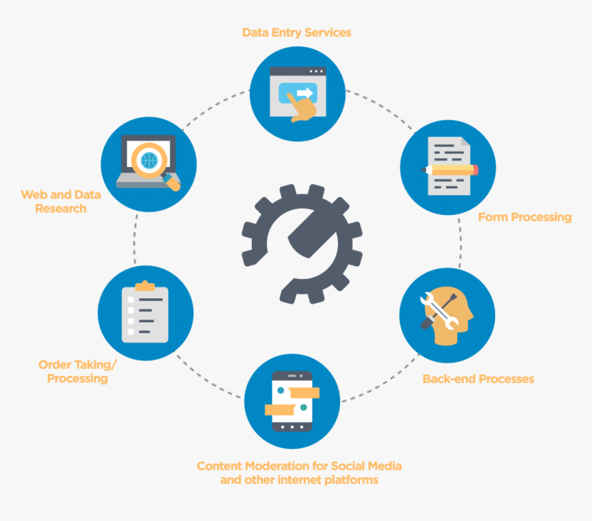 Back to system. Фронт офис презентация. Back Office. Microsoft back Office. Office process.