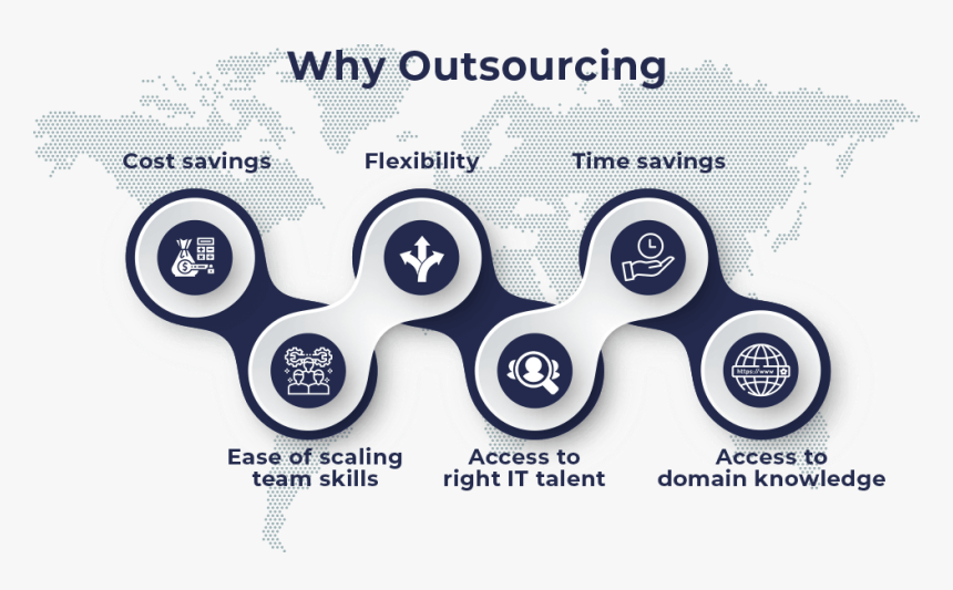 Why-outsourcing, HD Png Download, Free Download