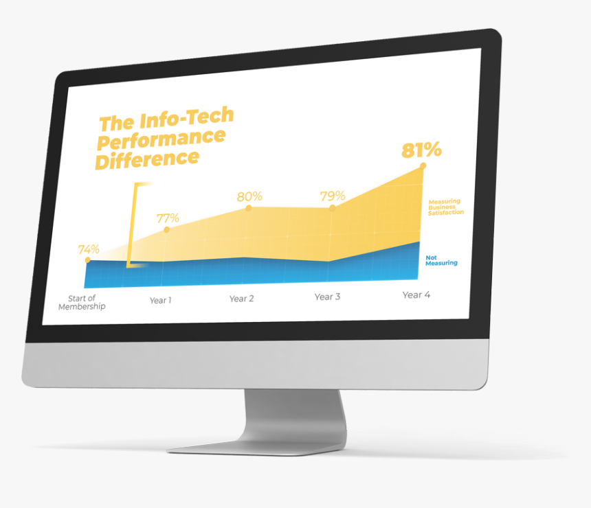 Computer Monitor, HD Png Download, Free Download