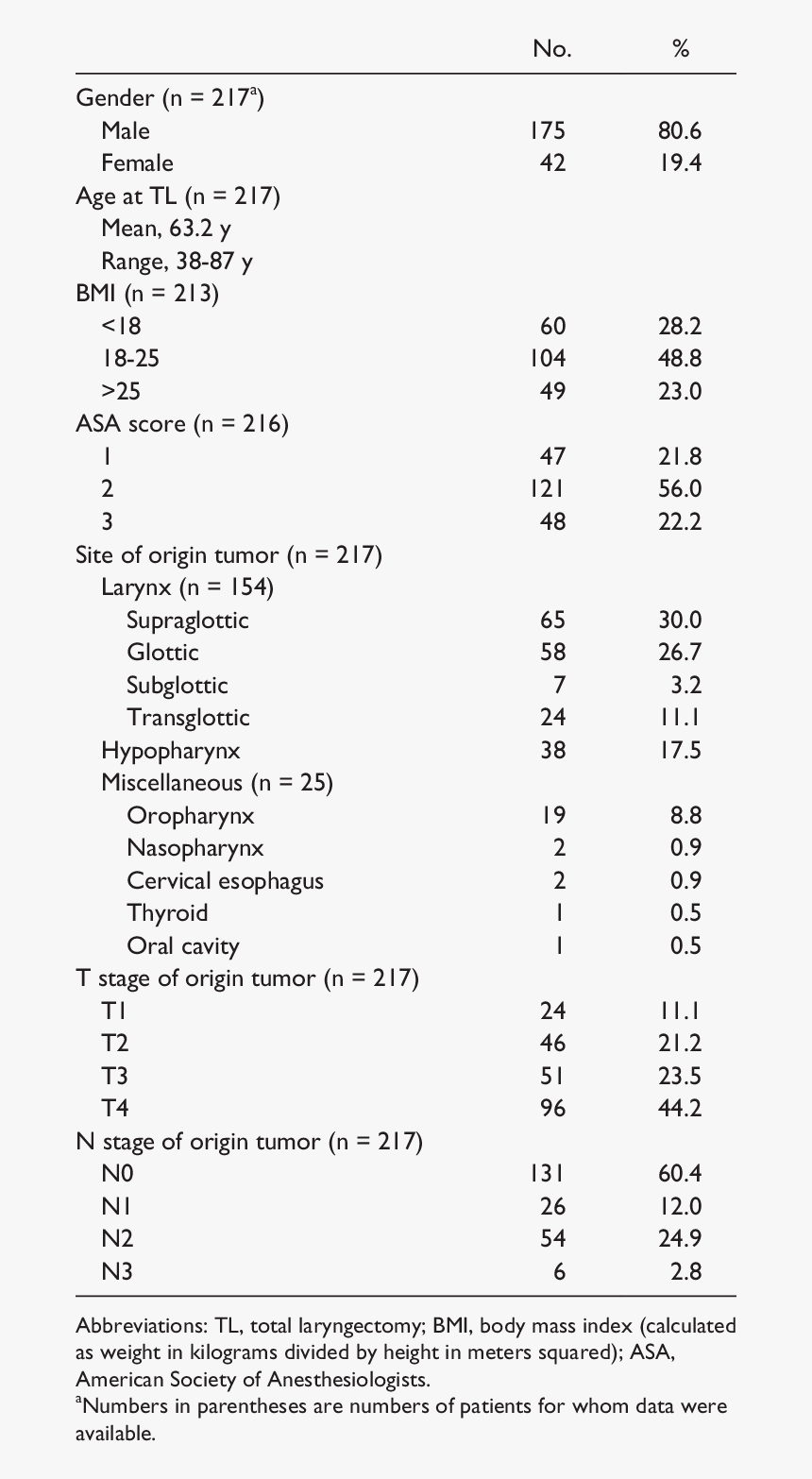 Patient And Tumor Characteristics - Table Demographic Study, HD Png Download, Free Download