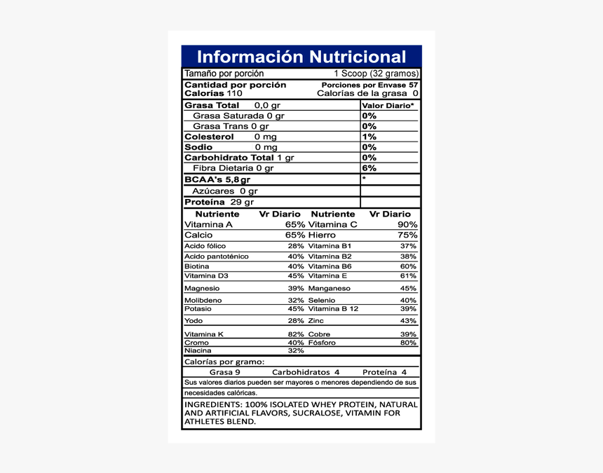 Isopure Vs Iso Fit, HD Png Download, Free Download