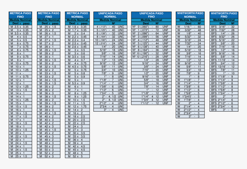 Transparent Tuercas Png - Tabla De Roscas Estandar, Png Download, Free Download