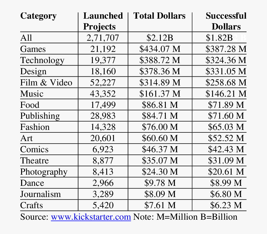 Projects And Dollars - Du Cut Off List Of 2019, HD Png Download, Free Download