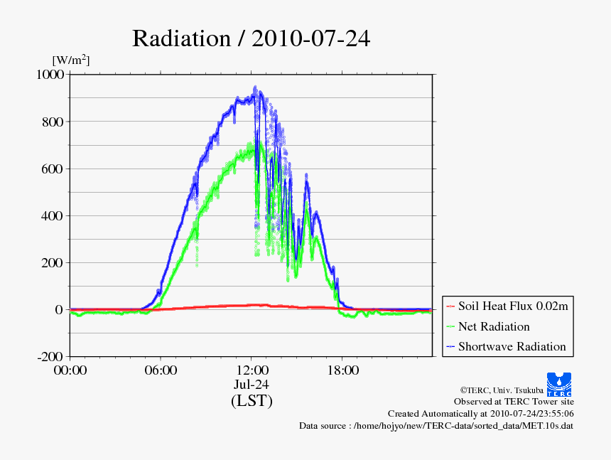 Plot, HD Png Download, Free Download