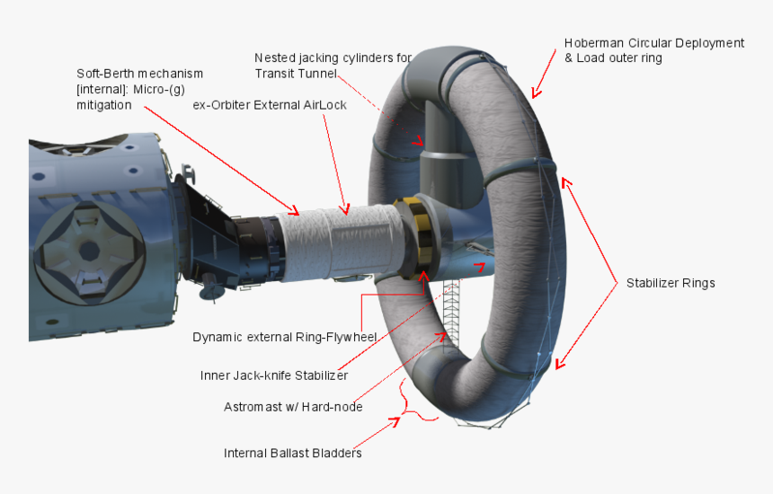 Image From Wikipedia Of Nautilus-x - Nautilus X Nasa, HD Png Download, Free Download