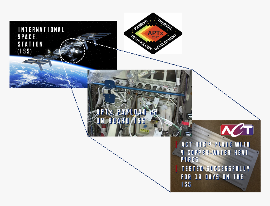 Online Advertising, HD Png Download, Free Download