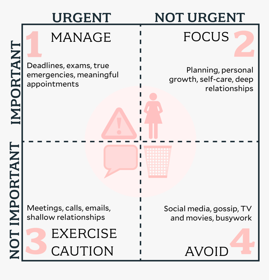 Four Quadrants, HD Png Download, Free Download