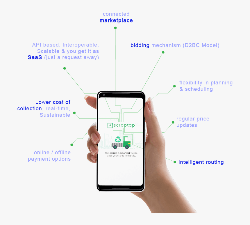 Recycling Technologies - Waste Management Bidding Platform, HD Png Download, Free Download