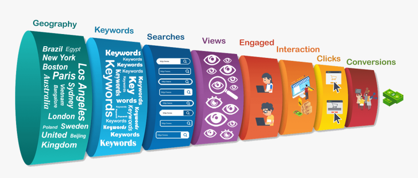 Digital Marketing Funnel And Analytics, HD Png Download, Free Download