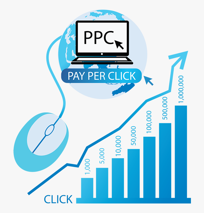 Tailbase Ppc Campaigns Yield Results - Pay Per Click Png, Transparent Png, Free Download