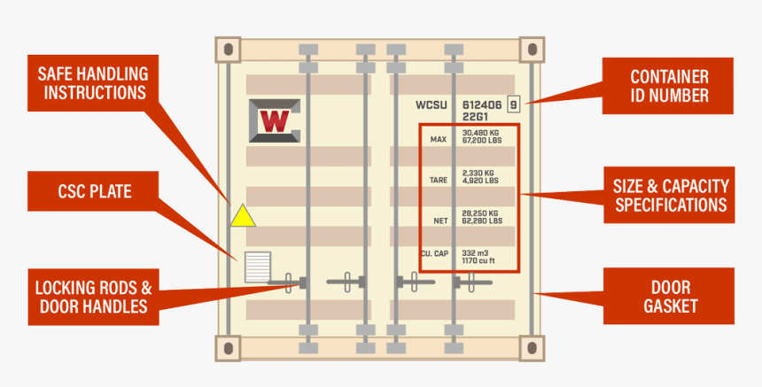 Shipping Container Dimensions, Shipping Container Specifications, - Storage Container Specifications, HD Png Download, Free Download