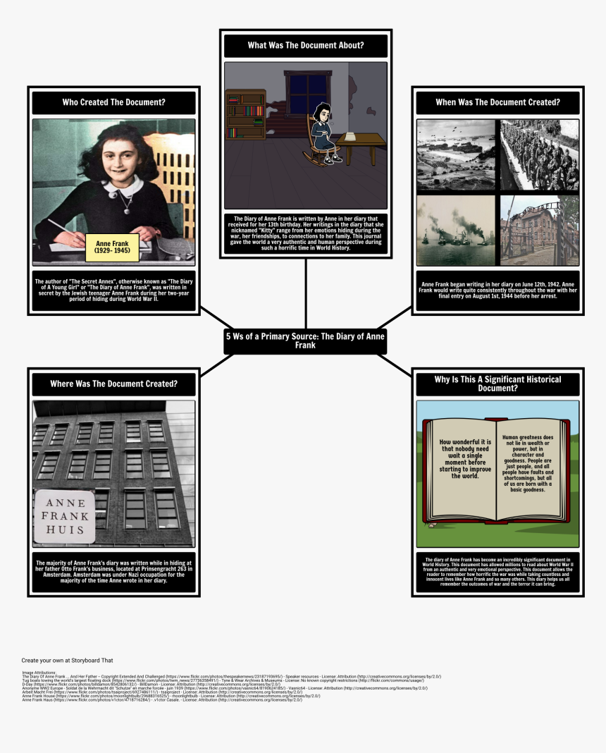 Anne Frank, HD Png Download, Free Download