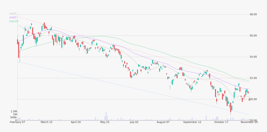 Daily Candlestick Chart Of Goldman Sachs Activebeta - Plot, HD Png Download, Free Download