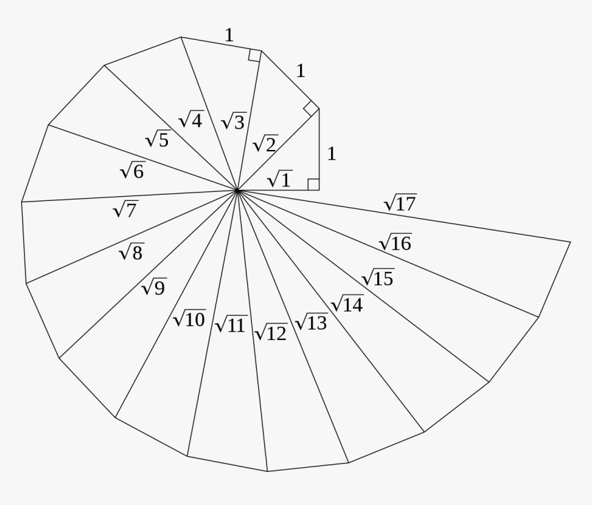 Transparent Square Root Symbol Png - Spiral Of Theodorus, Png Download, Free Download