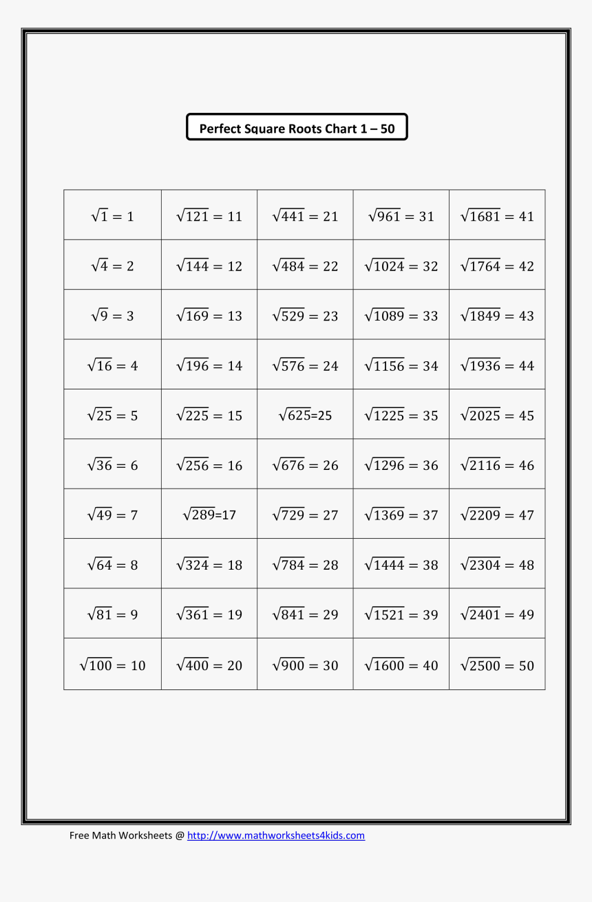 Perfect Square Root Chart Main Image - Perfect Square Square Root Chart, HD Png Download, Free Download