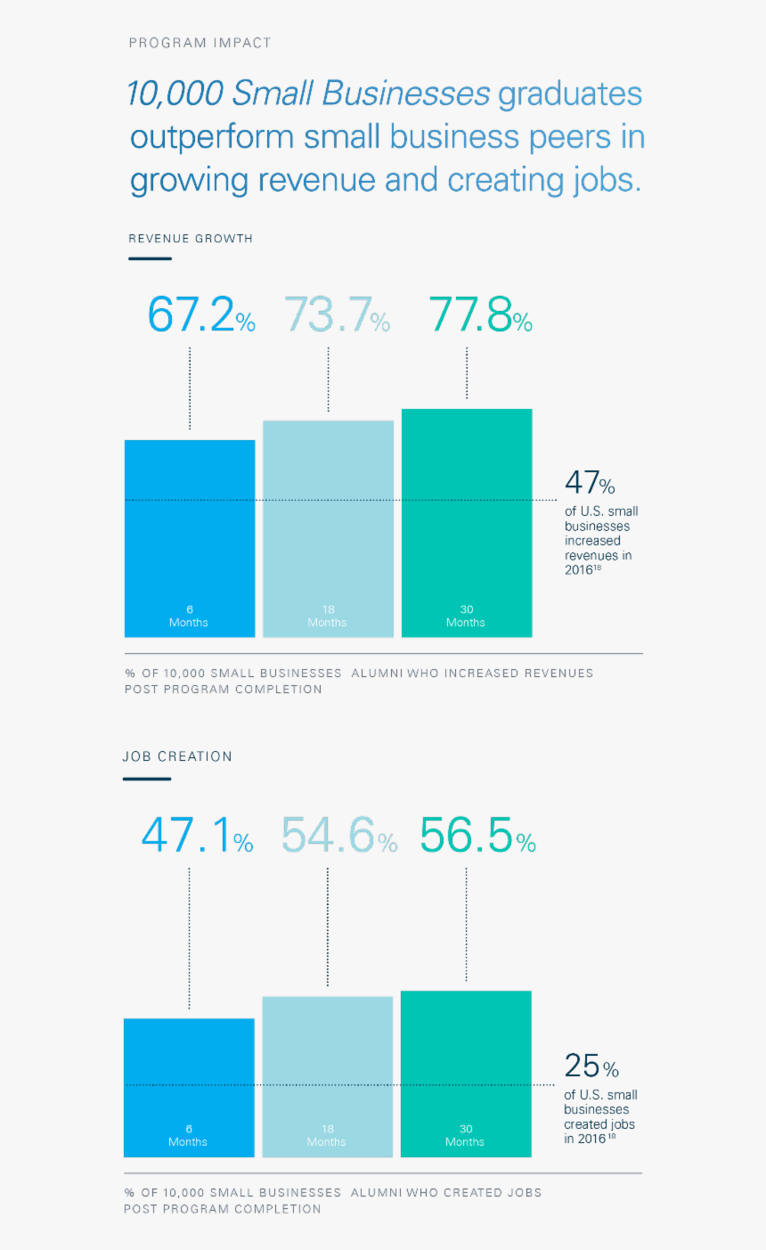 Diagram, HD Png Download, Free Download