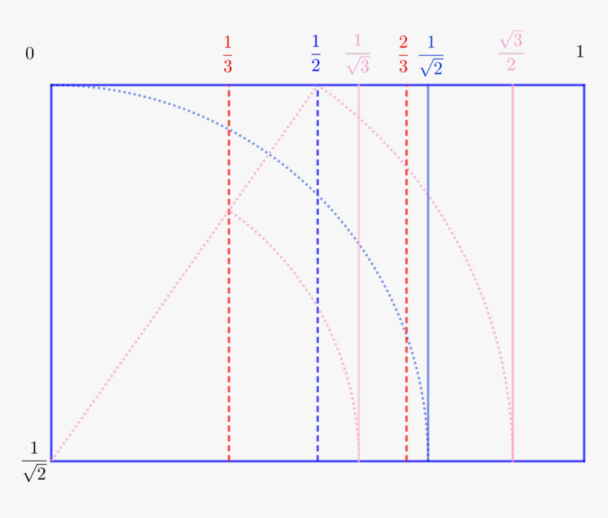 Diagram, HD Png Download, Free Download