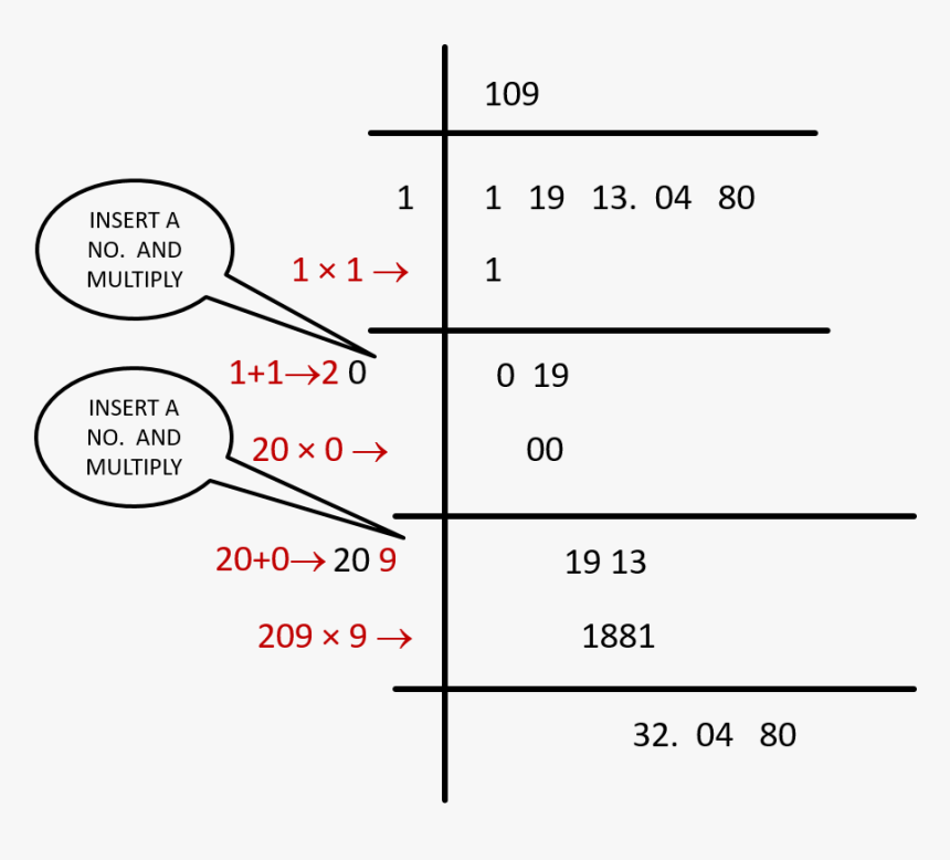 Diagram, HD Png Download, Free Download