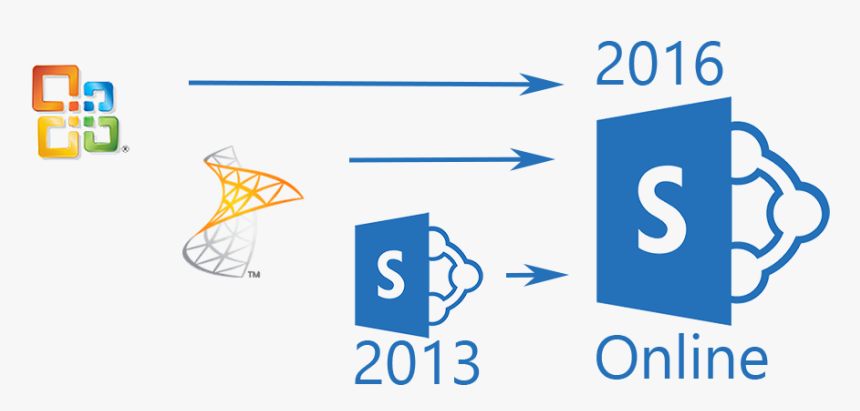 Sharepoint 2016 Logo Png , Png Download - Microsoft Sharepoint 2013 Logo, Transparent Png, Free Download