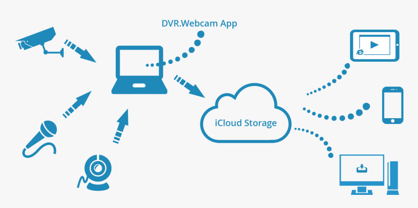 Dropbox Cloud Storage, HD Png Download, Free Download