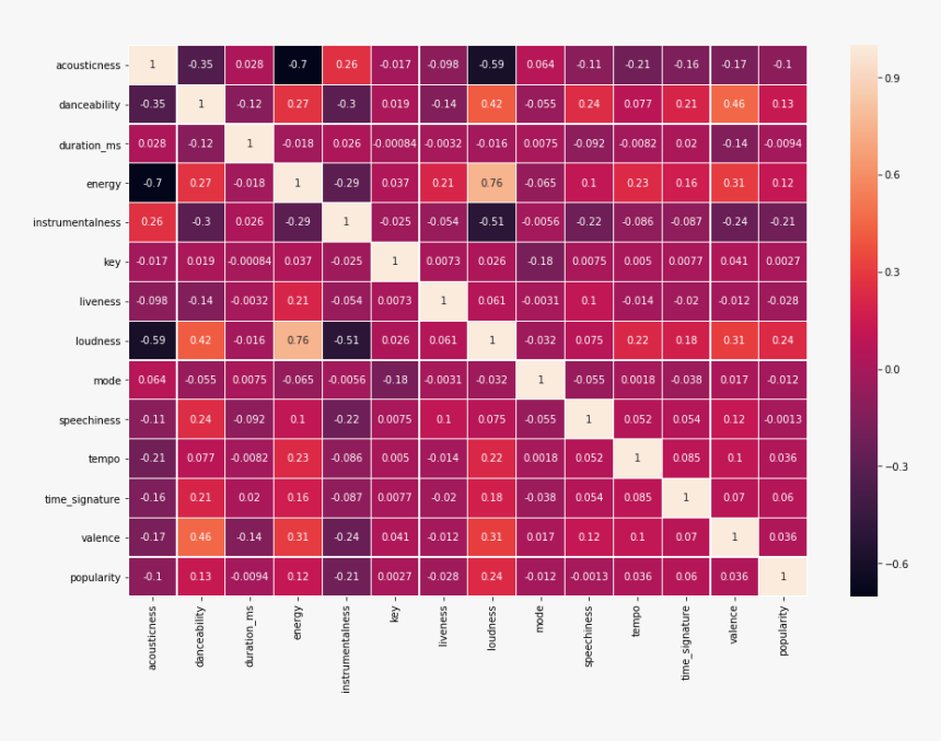 Recognition Of Handwritten Digits Accuracy, HD Png Download, Free Download