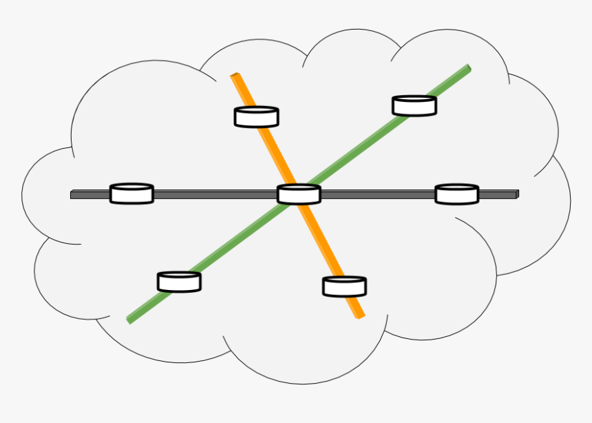 The Network - Many Principles Of Object Oriented Programming, HD Png Download, Free Download